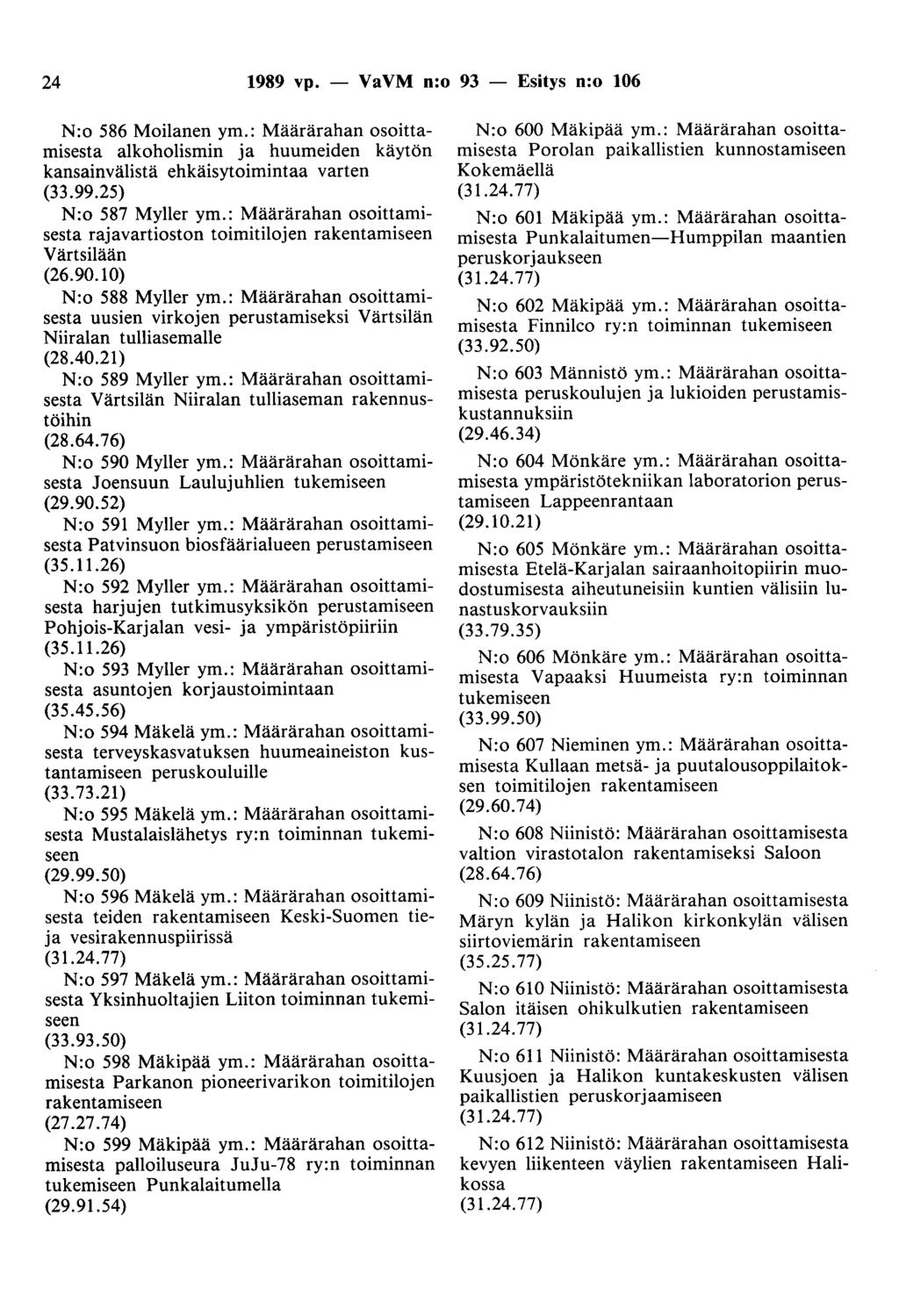 24 1989 vp. - VaVM n:o 93 - Esitys n:o 106 N:o 586 Moilanen ym.: Määrärahan osoittamisesta alkoholismin ja huumeiden käytön kansainvälistä ehkäisytoimintaa varten (33.99.25) N :o 587 Myller ym.