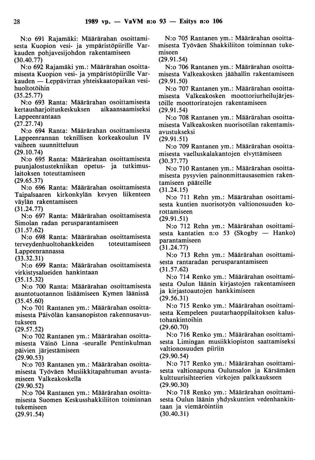 28 1989 vp. - VaVM n:o 93 - Esitys n:o 106 N:o 691 Rajamäki: Määrärahan osoittamisesta Kuopion vesi- ja ympäristöpiirille Varkauden pohjavesijohdon rakentamiseen (30.40.77) N:o 692 Rajamäki ym.