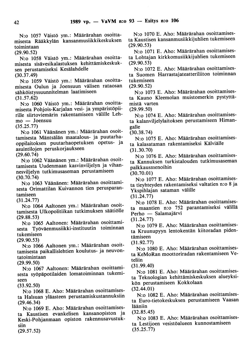 42 1989 vp. - VaVM n:o 93 - Esitys n:o 106 N:o 1057 Väistö ym.: Määrärahan osoittamisesta Rääkkylän kansanmusiikkikeskuksen toimintaan (29.90.52) N:o 1058 Väistö ym.