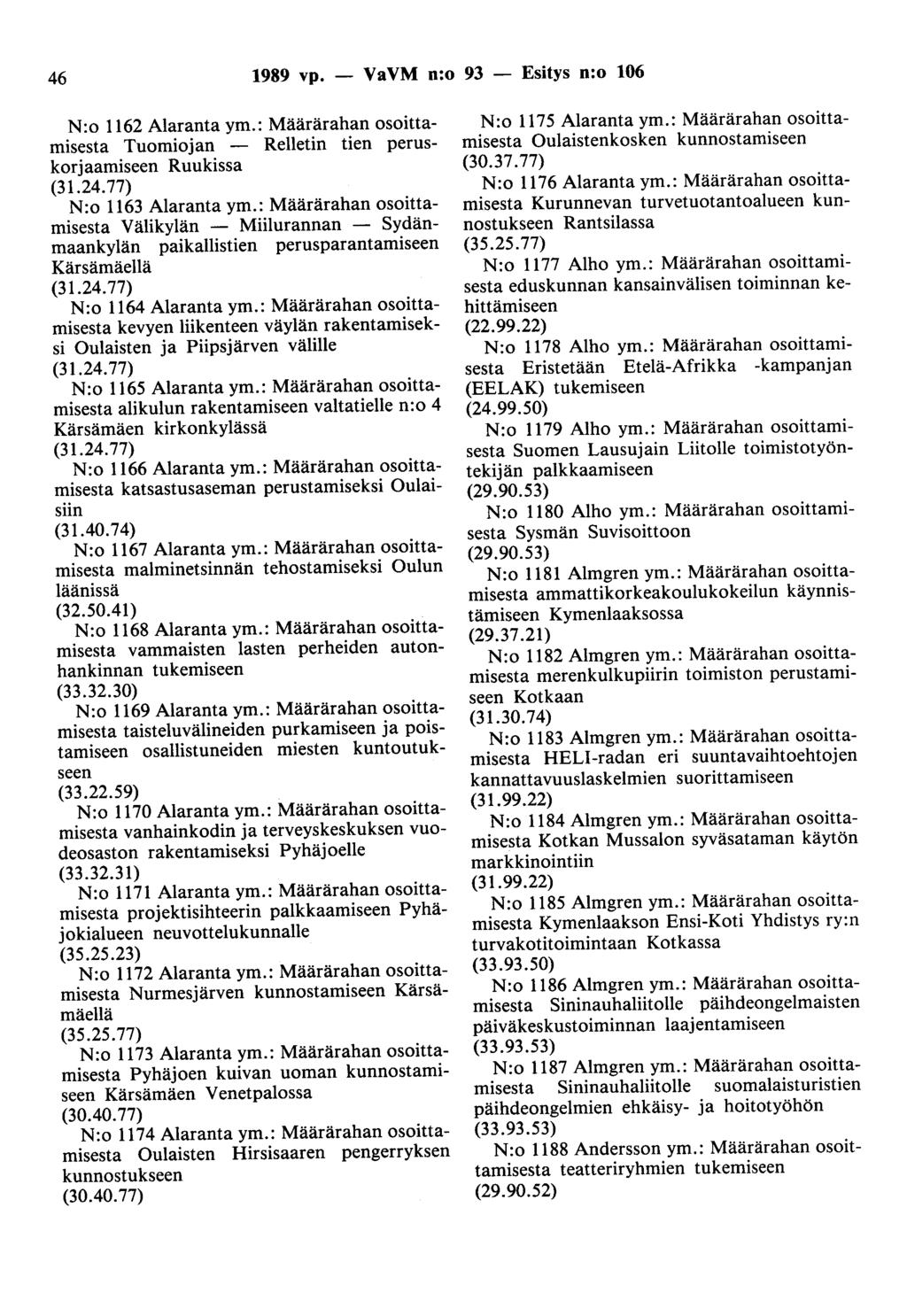 46 1989 vp. - VaVM n:o 93 - Esitys n:o 106 N:o 1162 Alaranta ym.: Määrärahan osoittamisesta Tuomiojan - Relletin tien peruskorjaamiseen Ruukissa N:o 1163 Alaranta ym.