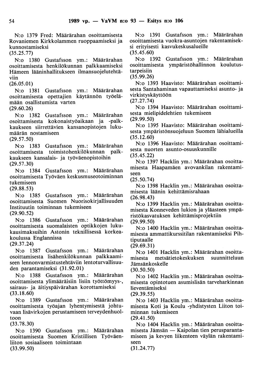 54 1989 vp. - VaVM n:o 93 - Esitys n:o 106 N:o 1379 Fred: Määrärahan osoittamisesta Rovaniemen Kirkkolammen ruoppaamiseksi ja kunnostamiseksi (35.25.77) N:o 1380 Gustafsson ym.