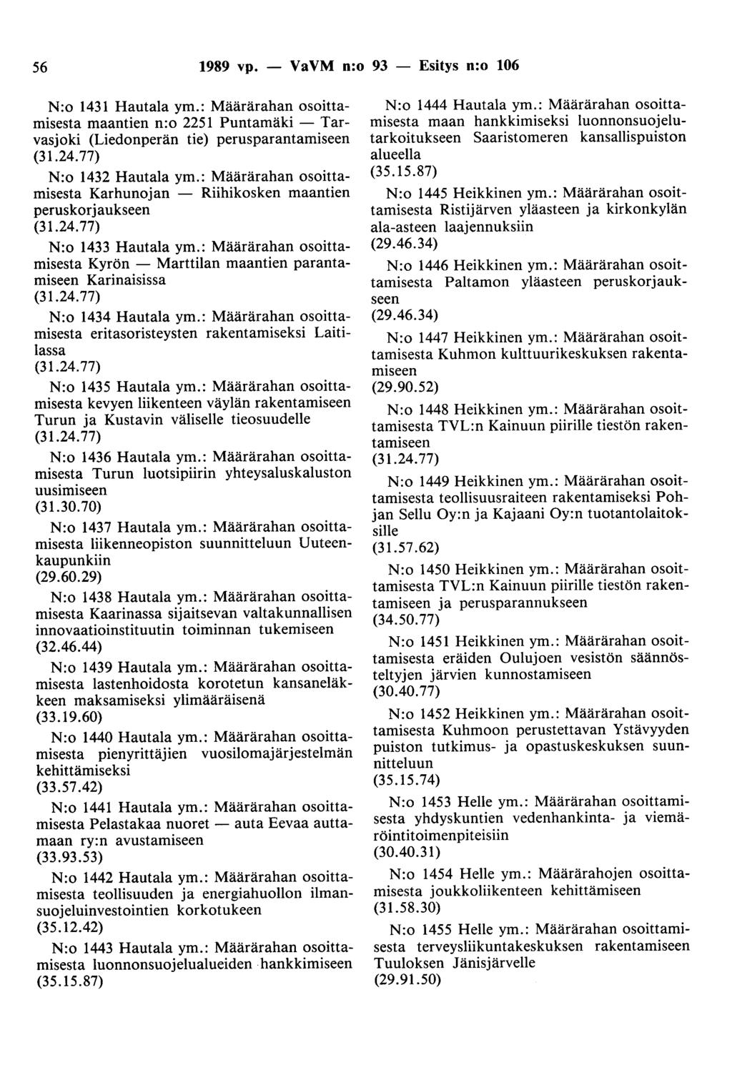 56 1989 vp. - VaVM n:o 93 - Esitys n:o 106 N:o 1431 Hautala ym.: Määrärahan osoittamisesta maantien n:o 2251 Puntamäki - Tarvasjoki (Liedonperän tie) perusparantamiseen N:o 1432 Hautala ym.