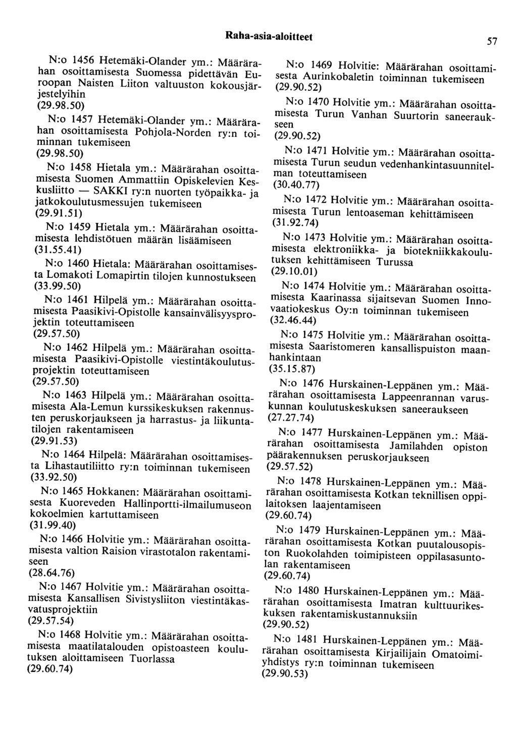 Raha-asia-aloitteet 57 N:o 1456 Hetemäki-Olander ym.: Määrärahan osoittamisesta Suomessa pidettävän Euroopan Naisten Liiton valtuuston kokousjärjestelyihin (29.98.50) N:o 1457 Hetemäki-Olander ym.