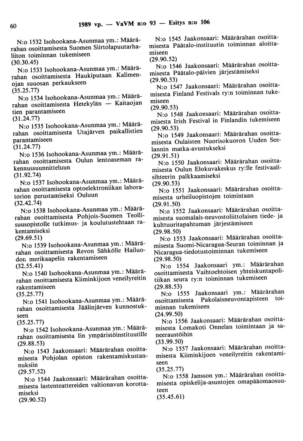60 1989 vp. - VaVM n:o 93 - Esitys n:o 106 N:o 1532 Isohookana-Asunmaa ym.: Määrärahan osoittamisesta Suomen Siirtolapuutarhaliiton toiminnan (30.30.45) N:o 1533 Isohookana-Asunmaa ym.
