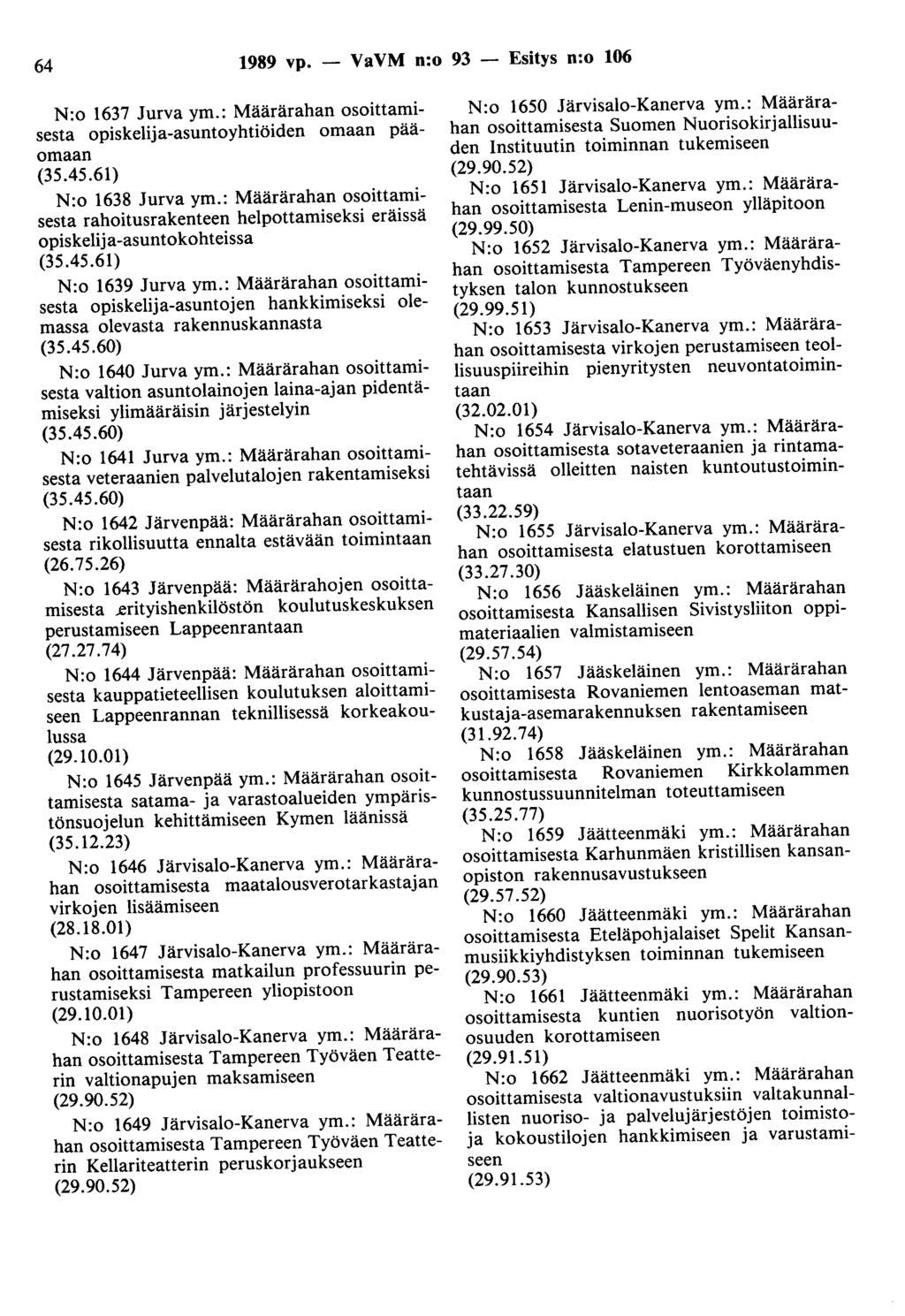 64 1989 vp. - VaVM n:o 93 - Esitys n:o 106 N:o 1637 Jurva ym.: Määrärahan osoittamisesta opiskelija-asuntoyhtiöiden omaan pääomaan (35.45.61) N:o 1638 Jurva ym.