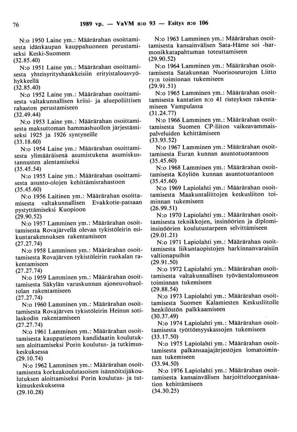 76 1989 vp. - VaVM n:o 93 - Esitys n:o 106 N:o 1950 Laine ym.: Määrärahan osoittamisesta idänkaupan kauppahuoneen perustamiseksi Keski-Suomeen (32.85.40) N:o 1951 Laine ym.
