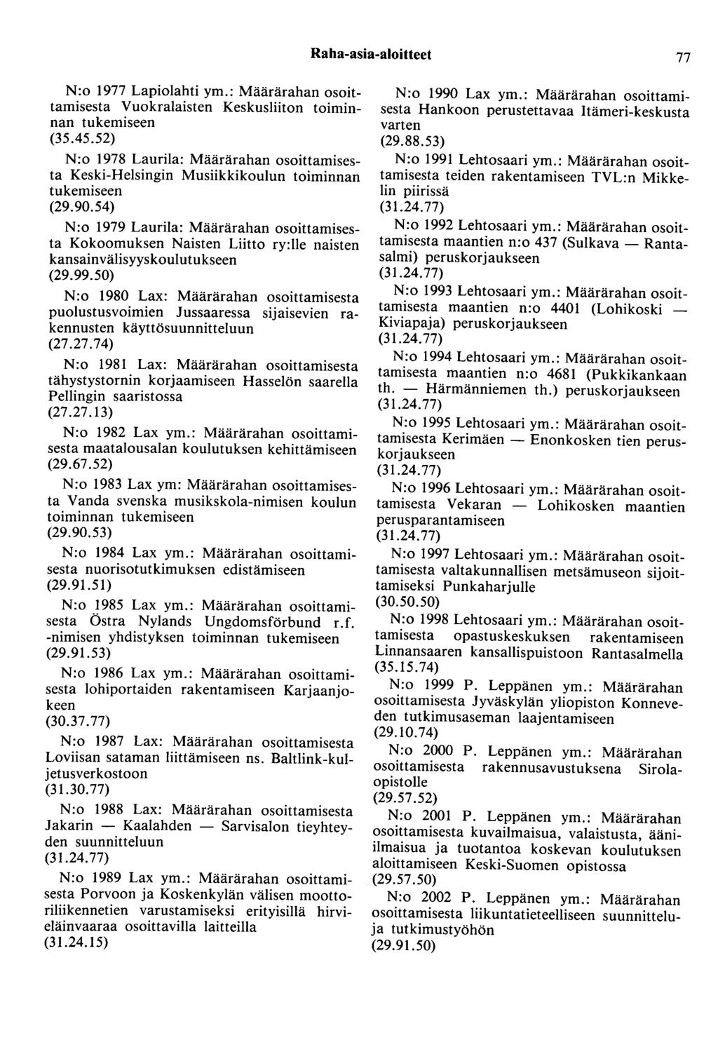 Raha-asia-aloitteet 77 N:o 1977 Lapiolahti ym.: Määrärahan osoittamisesta Vuokralaisten Keskusliiton toiminnan (35.45.