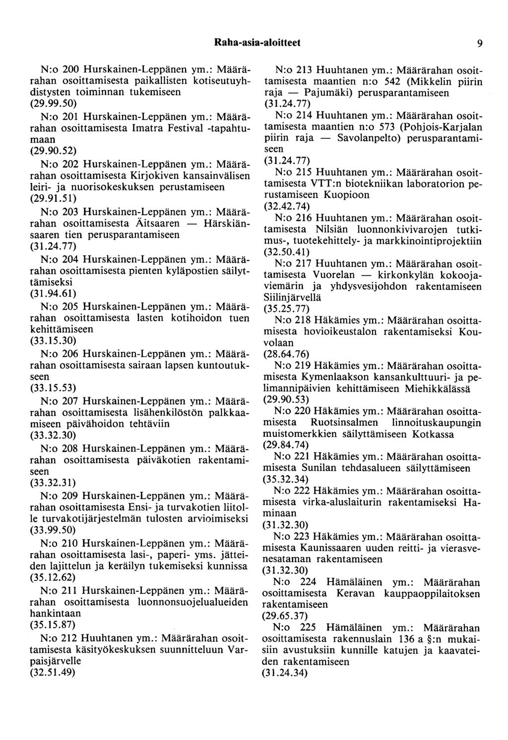 Raha-asia-aloitteet 9 N:o 200 Hurskainen-Leppänen ym.: Määrärahan osoittamisesta paikallisten kotiseutuyhdistysten toiminnan (29.99.50) N:o 201 Hurskainen-Leppänen ym.
