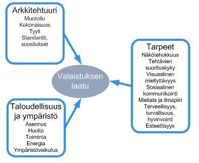 10 UUDEN VALAISTUKSEN SUUNNITTELU Uusi valaistussuunnitelma toteutetaan kiinteistössä olevalle myymälälle.