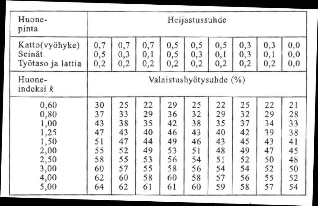 TAULUKKO 20.