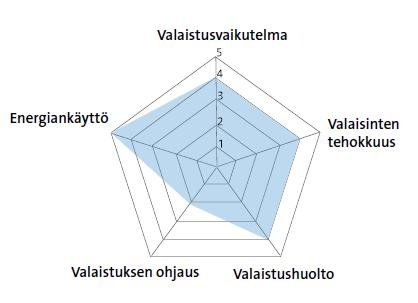KUVA 17. AQ-indeksiin vaikuttavat tekijät (Valaistussuunnittelijan käsikirja, 481) Jokaista tekijää arvioidaan erikseen taulukon avulla.