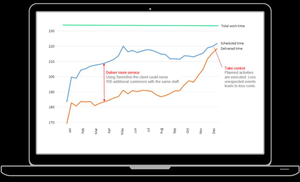 LIVE TRACKING Reaaliaikainen seuranta kertoo kaikkien ajoneuvojen sijainnin, mikä helpottaa toimeksiantojen jakamista ja antaa