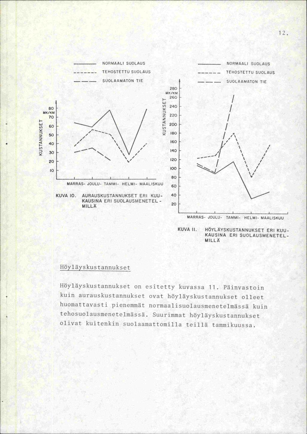 1 2 NORMAALI SUOLAUS TEHOSTETTU SUOLAUS SUOLAAMATON TIE NORMAALI SUOLAUS TEHOSTETTU SUOLAUS - - - SUOLAAMATON TIE z z (1) 80 MKKM 70 60 40 30. 20 280 MtKKM 260 1- ui '-' 240 z 220. 20O ISO 160 140.