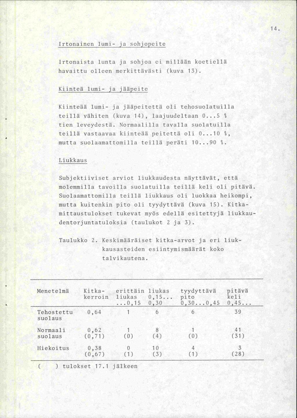 14. Irtonainen lumi- ja sohjopeite Irtonaista lunta ja sohjoa ci millään koetiellä havaittu olleen merkittävästi (kuva 13).