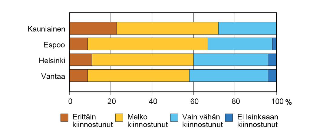 Kuvio 5.