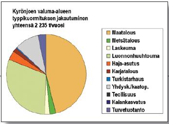 Vesistöalueen maaperä on paikoin luontaisesti hapanta alunamaata, josta johtuen veden alumiinin ja muiden metallien pitoisuudet saattavat nousta korkeiksi.