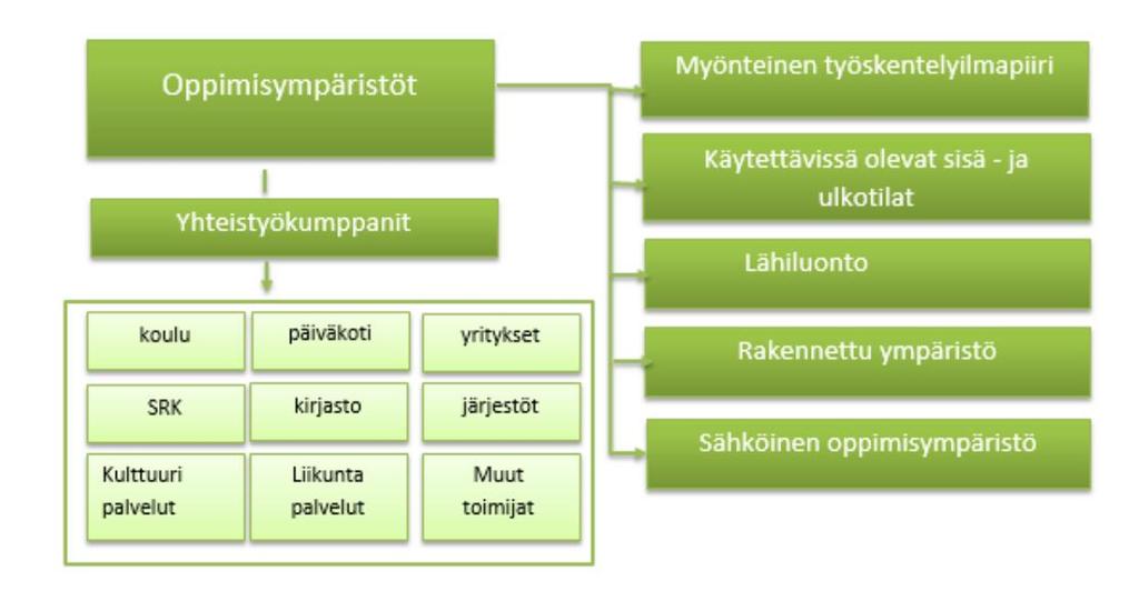 Joensuun seutuops Koulun
