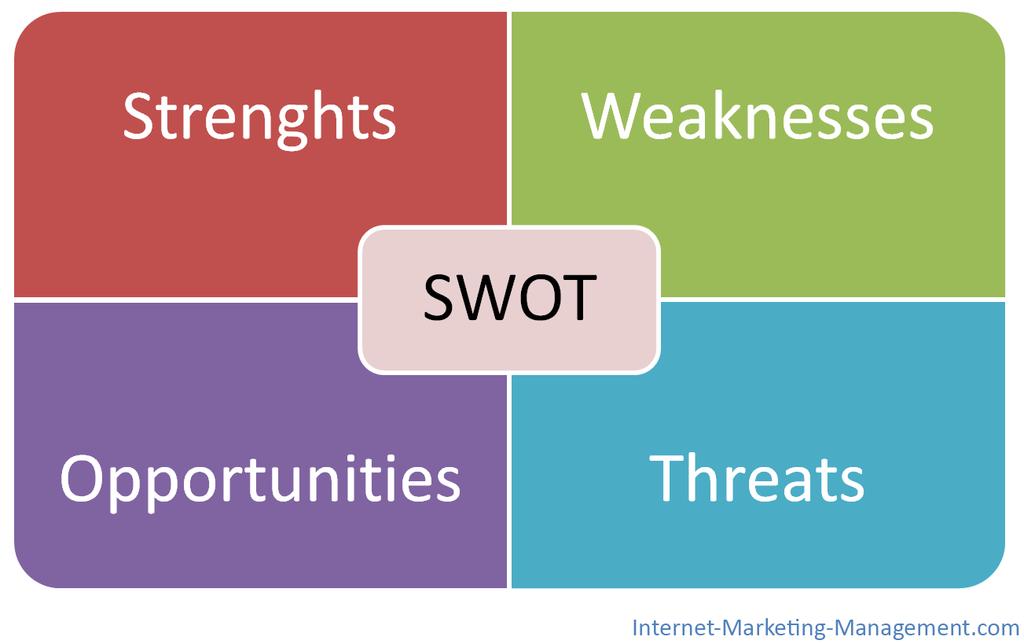 SWOT -analyysi Sisäiset vahvuudet Sisäiset