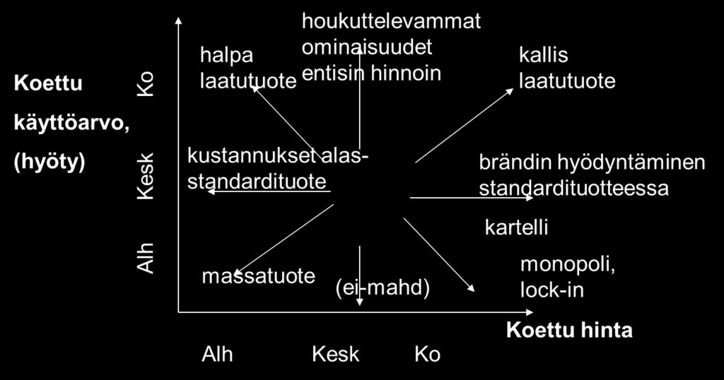 The strategy clock IKEA TESLA CHANEL RAINBOW?
