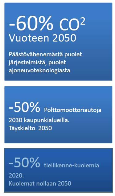 EU:n komission liikenteen valkoinen kirja 3/2011 Tavoitteena on koko Euroopan kilpailukykyinen ja resurssitehokas liikennejärjestelmä Komissio toteaa, että nykyisen kaltainen liikennepolitiikka ei