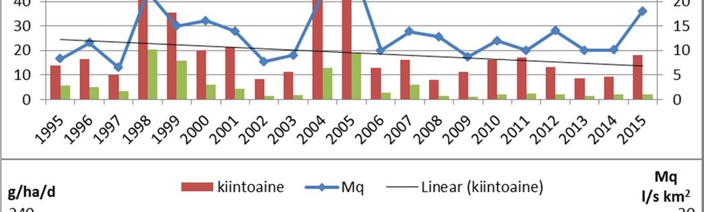 Mn :n osalta vuodesta 25 lähtien).