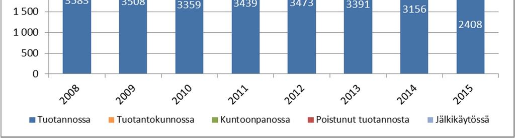 Turvetuotantoalueiden sijainnit on esitetty liitteissä 1 ja 2 ja tuotantoalueiden perustiedot liitteessä 3.