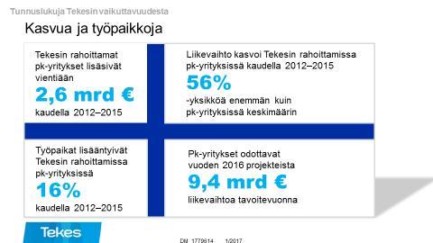 vaikuttavuutta pitää seurata ja arvioida.