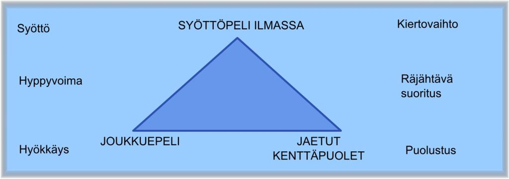 Johdanto Lentopallo on yksi menestyneimpiä ja suosituimpia kilpa- ja harrasteurheilulajeja maailmassa. Se on nopea, jännittävä ja pelitapahtumat ovat kiivaita.