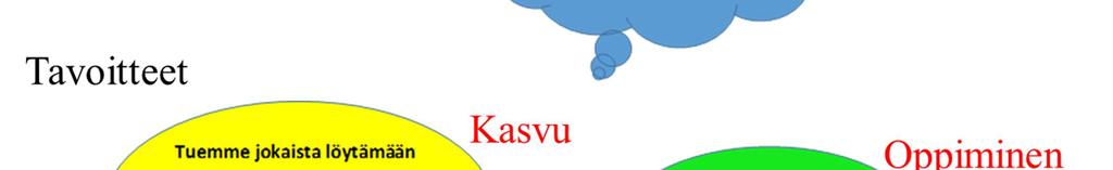 Myös englantipainotteisuutta/englantipainotteista polkua 3.
