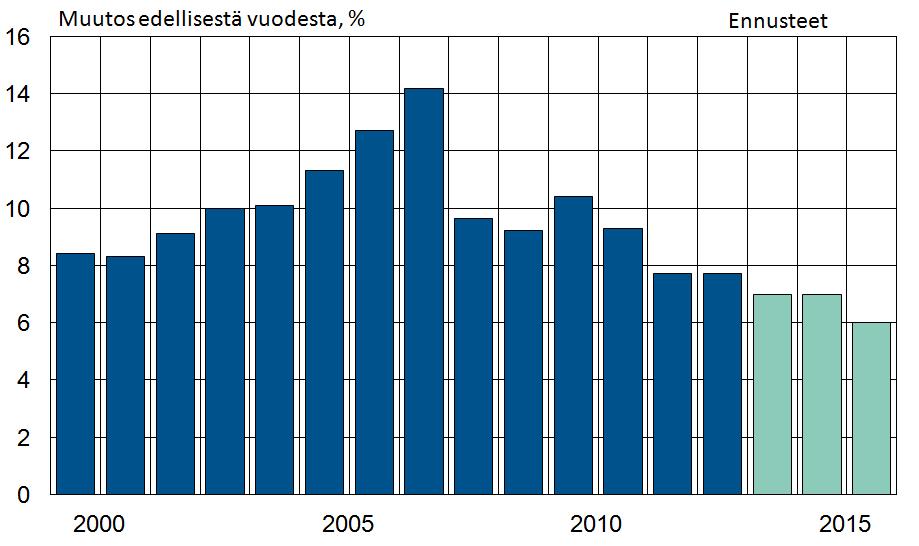 Ongelmiin syytä varautua Rahoitusmarkkinoiden vähittäinen vapautuminen ja monipuolistuminen, heikosti valvottu varjopankkitoiminta sekä jo huomattava velkaantuneisuus ovat lisänneet epävarmuutta