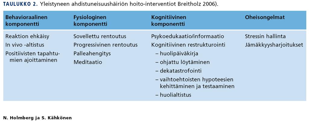 Ahdistuneisuushäiriöiden