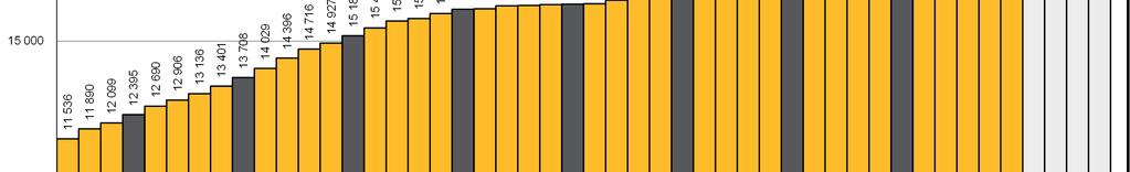 445 16 527 16 521 16 614 16 748 16 865 17 028