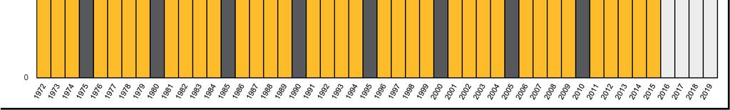 1972 2019 väestönkehitys ja väestöennuste (31.