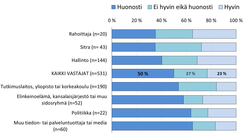 Vuorovaikutuksen toimivuus (2/2) 3b.