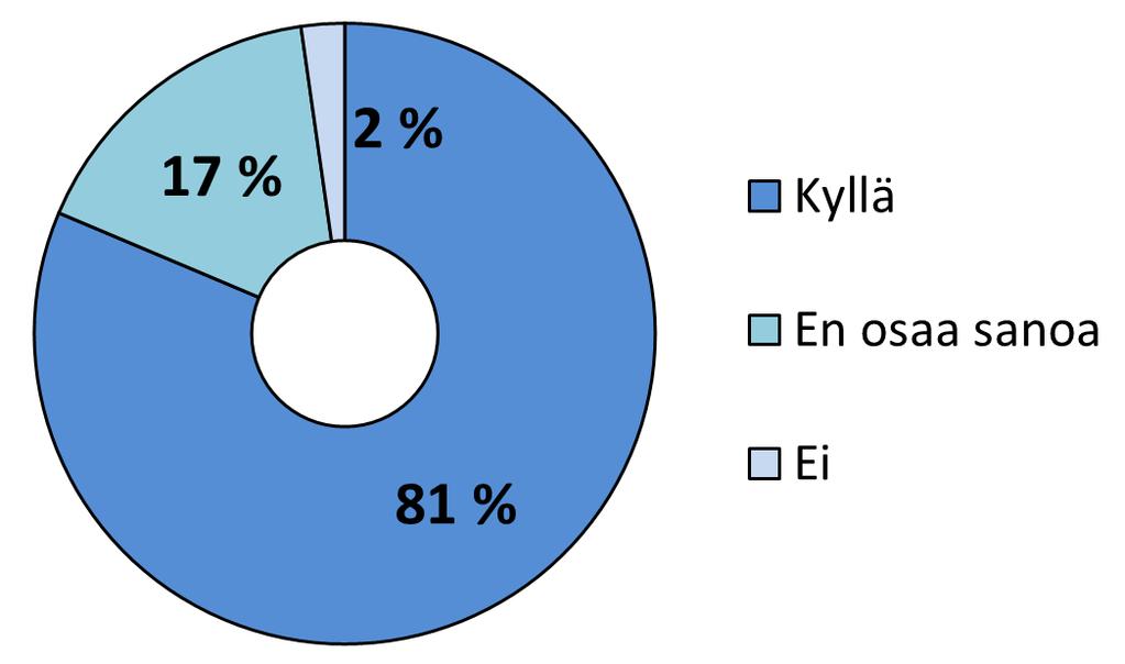 Vuorovaikutuksen kehittäminen 8.
