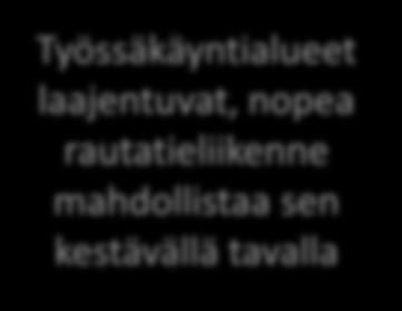 tuotantolinjoja Työssäkäyntialueet