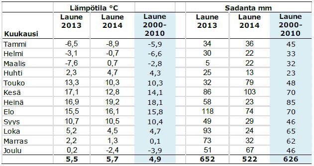 7 Kalmarinranta rajoittuu pohjoisessa Anianpellon pohjavesialueeseen (0401602A). Vesijärven Kajaanselältä on yhteys Vääksyn kanavan kautta Päijänteeseen. 4.