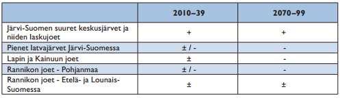 11 Taulukko 1. Ilmastonmuutoksen vaikutukset kerran 100 vuodessa toistuvan tulvan suuruuteen eri vesistöissä (Veijalainen ym. 2012, 6.