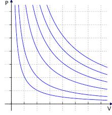 Kertaus: isotermit 3 1 2 Tarkastellaan ideaalikaasusysteemiä pisteessä1.