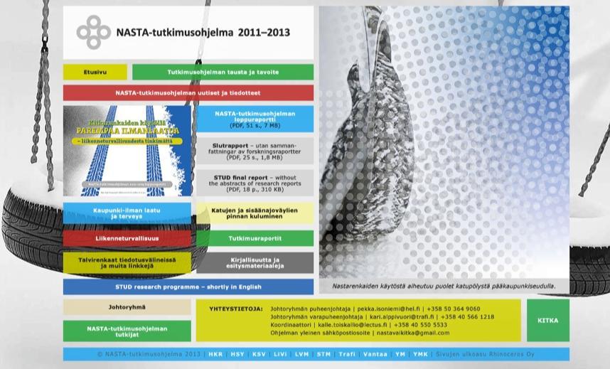 NASTA-tutkimusohjelma 2011-2013