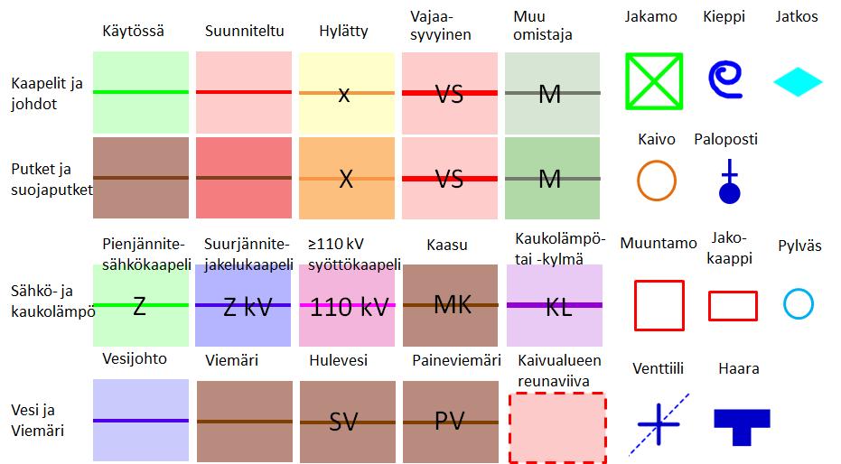 KARTTAOTE KL751879 s. 3/8 Ohjeita kaivajalle Kaivulupa.fi-karttaote ei korvaa kaivu- tai sijoituslupaa. Hae aina ennen kaivamista tarvittavat luvat maa-alueen hallinnoijalta.