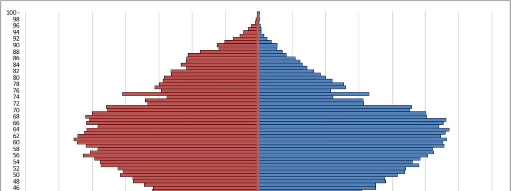 1.1. Väestönkehitys ja hyvinvointi Pohjois-Karjalan väkiluku oli vuoden 2016 lopulla 164 085. Väestömäärän mukaan Pohjois-Karjala on Suomen 19 maakunnasta 15.