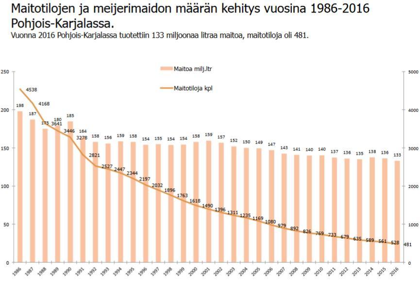 Karjalalla on hyvät edellytykset profiloitua elintarvikkeiden luomutuotannossa metsien terveysvaikutteisten elintarvikkeiden puoliviljelyyn.