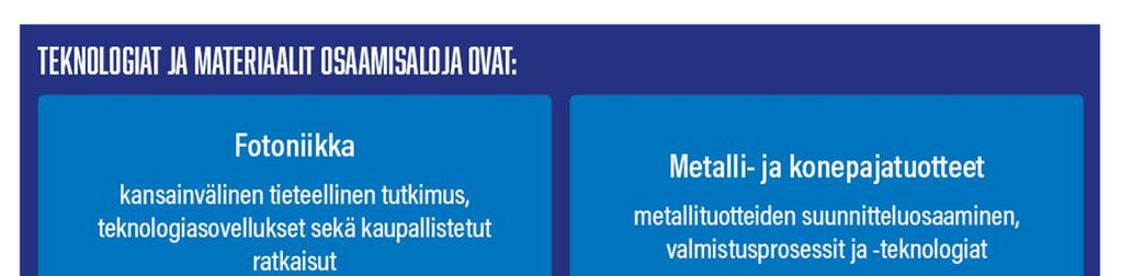 Teknologiat ja materiaalit on teknologiateollisuuteen painottuva yritysvetoinen kokonaisuus.