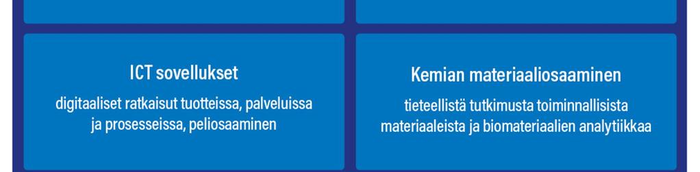 Elinkeinoelämän osaamista täydentävät Itä-Suomen yliopiston luonnontieteiden alat (tietojenkäsittelytiede, kemia, fysiikka ja matematiikka),