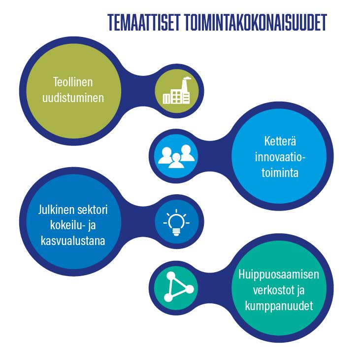Kehittämisen temaattiset kokonaisuudet Älykkään erikoistumisen osaamiskärkiä on tarkastelu laajempien yhteiskunnallisten muutostekijöiden kautta.