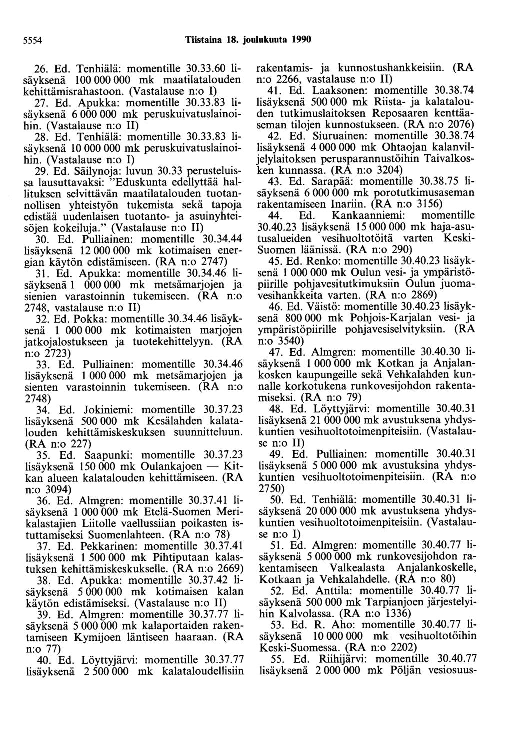 5554 Tiistaina 18. joulukuuta 1990 26. Ed. Tenhiälä: momentille 30.33.60 lisäyksenä 100 000 000 mk maatilatalouden kehittämisrahastoon. (Vastalause n:o I) 27. Ed. Apukka: momentille 30.33.83 lisäyksenä 6 000 000 mk peruskuivatuslainoihin.