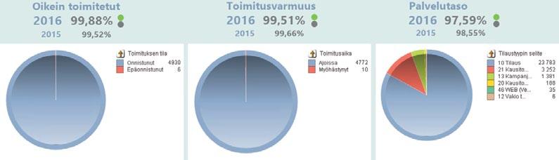 Koko prosessia voi seurata ja jäljittää.