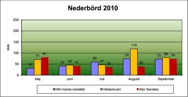 2010, 4.