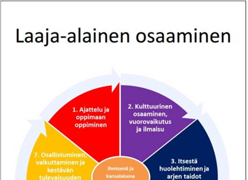 KOULUT Kulttuuripolun sisällöt on linkitetty perusopetuksen opetussuunnitelmaan. Jokainen sisältö on jotakin oppiainetta ja laaja-alaista osaamisaluetta.